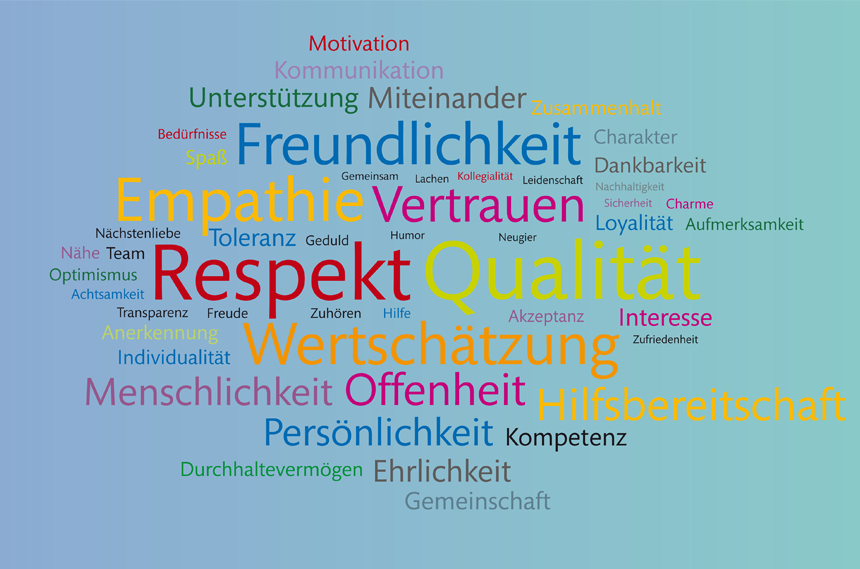 Unsere Werte bilden die Basis unseres Leitbildes und unseres täglichen Handelns. Sie wurden von den Mitarbeitenden im Leitbildprozess erarbeitet.